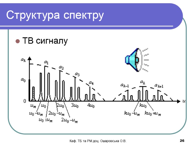 Каф. ТБ та РМ доц. Ошаровська О.В.   26 Структура спектру ТВ сигналу